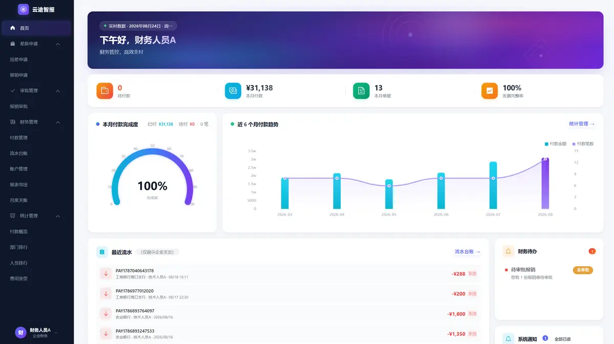 云途智报封面